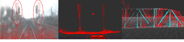 Figure 1 for Railway LiDAR semantic segmentation based on intelligent semi-automated data annotation