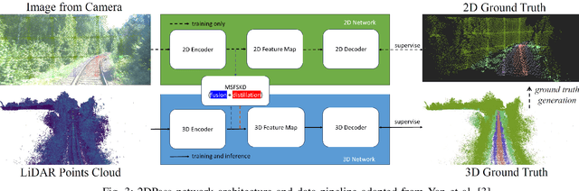 Figure 3 for Railway LiDAR semantic segmentation based on intelligent semi-automated data annotation