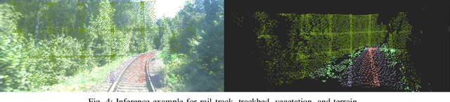 Figure 4 for Railway LiDAR semantic segmentation based on intelligent semi-automated data annotation