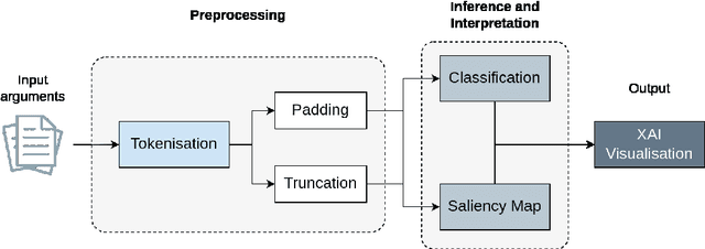 Figure 1 for Empowering Prior to Court Legal Analysis: A Transparent and Accessible Dataset for Defensive Statement Classification and Interpretation