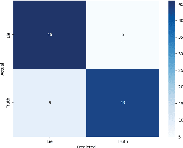 Figure 2 for Empowering Prior to Court Legal Analysis: A Transparent and Accessible Dataset for Defensive Statement Classification and Interpretation