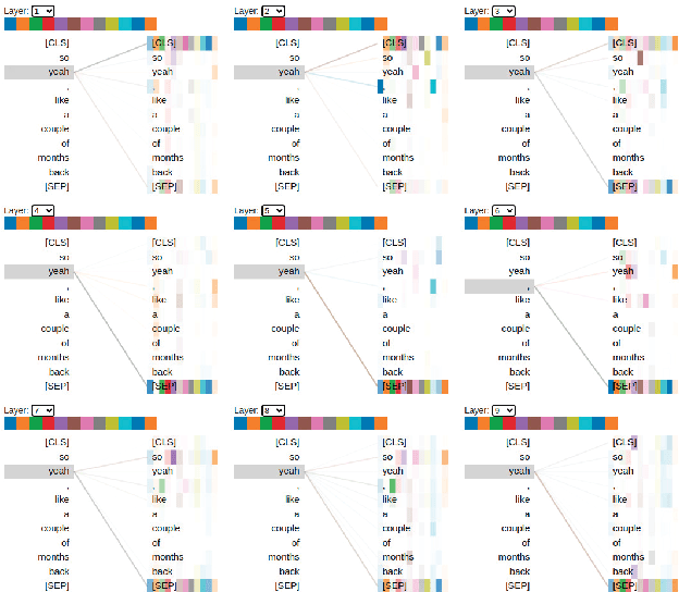 Figure 4 for Empowering Prior to Court Legal Analysis: A Transparent and Accessible Dataset for Defensive Statement Classification and Interpretation