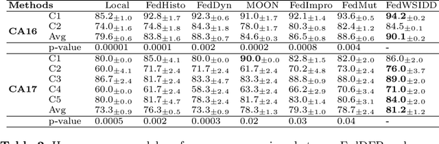 Figure 2 for FedWSIDD: Federated Whole Slide Image Classification via Dataset Distillation