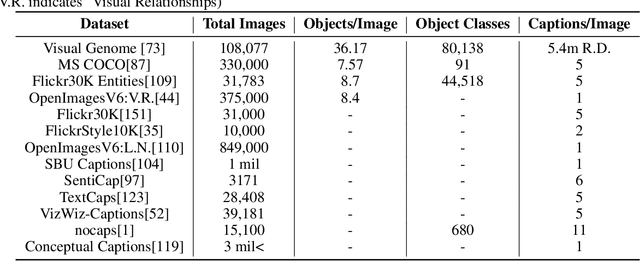 Figure 2 for Deep Learning Approaches on Image Captioning: A Review