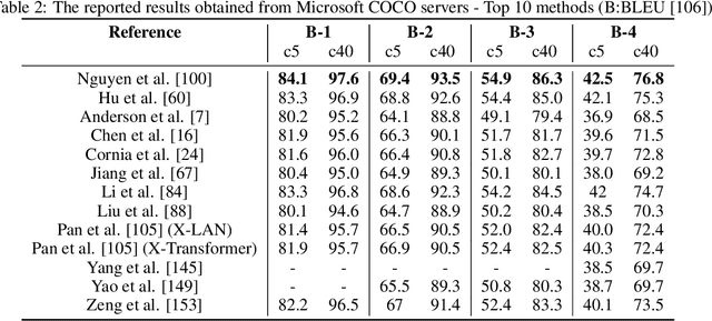 Figure 4 for Deep Learning Approaches on Image Captioning: A Review