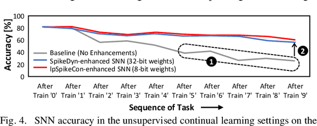 Figure 4 for Embodied Neuromorphic Artificial Intelligence for Robotics: Perspectives, Challenges, and Research Development Stack