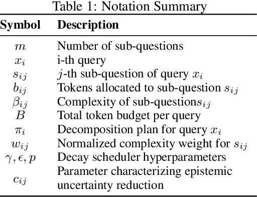 Figure 2 for Plan and Budget: Effective and Efficient Test-Time Scaling on Large Language Model Reasoning