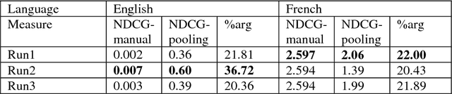 Figure 4 for ERTIM@MC2: Diversified Argumentative Tweets Retrieval