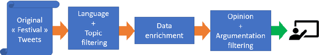 Figure 1 for ERTIM@MC2: Diversified Argumentative Tweets Retrieval