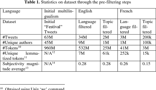 Figure 2 for ERTIM@MC2: Diversified Argumentative Tweets Retrieval