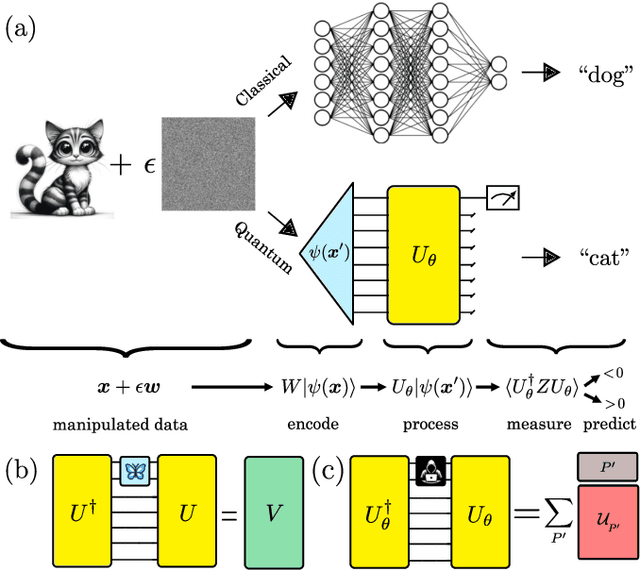 Figure 1 for Adversarial Robustness Guarantees for Quantum Classifiers