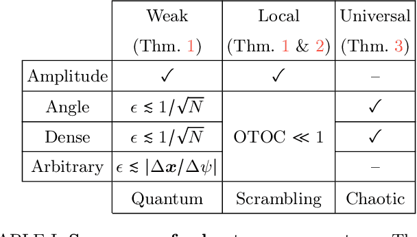 Figure 3 for Adversarial Robustness Guarantees for Quantum Classifiers