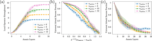 Figure 2 for Adversarial Robustness Guarantees for Quantum Classifiers