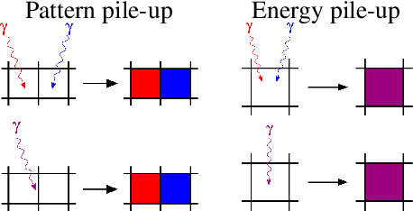 Figure 1 for Modeling X-ray photon pile-up with a normalizing flow