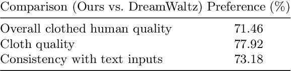 Figure 4 for TELA: Text to Layer-wise 3D Clothed Human Generation