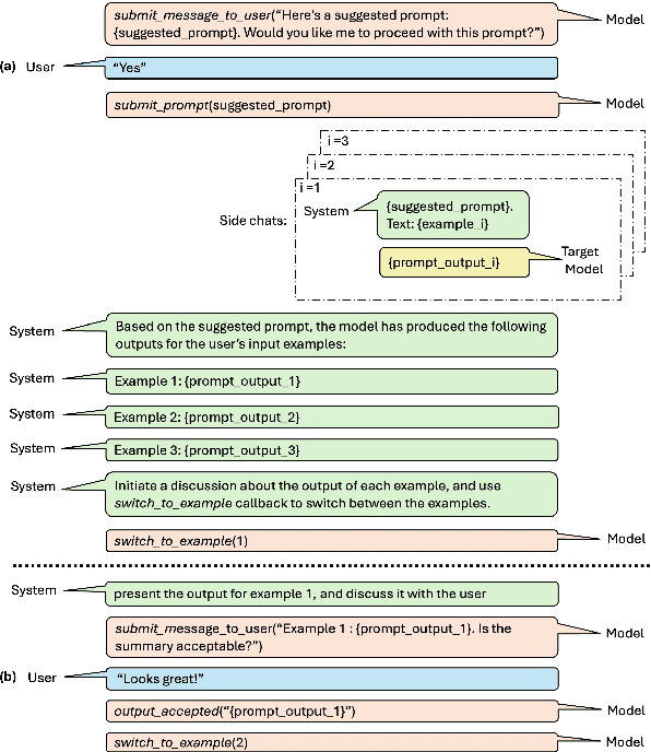 Figure 3 for Conversational Prompt Engineering