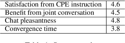 Figure 2 for Conversational Prompt Engineering