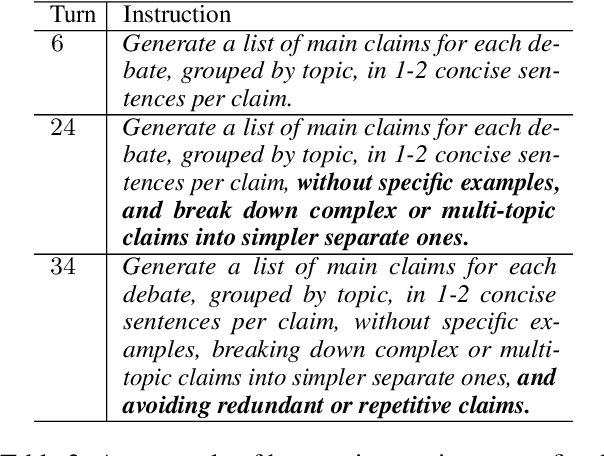 Figure 4 for Conversational Prompt Engineering