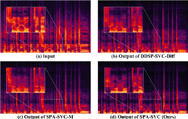 Figure 4 for SPA-SVC: Self-supervised Pitch Augmentation for Singing Voice Conversion