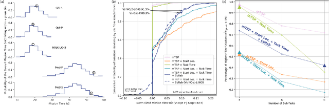 Figure 4 for On-board Mission Replanning for Adaptive Cooperative Multi-Robot Systems
