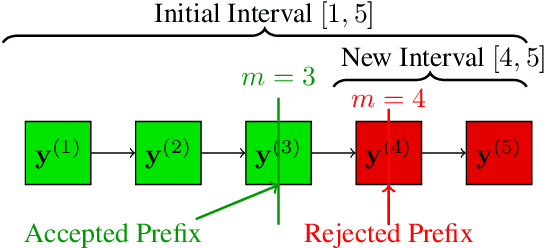 Figure 3 for Process Supervision-Guided Policy Optimization for Code Generation