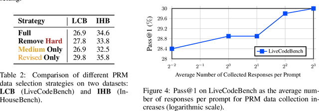 Figure 4 for Process Supervision-Guided Policy Optimization for Code Generation