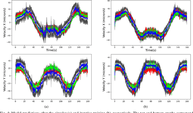 Figure 4 for Control of Microrobots Using Model Predictive Control and Gaussian Processes for Disturbance Estimation