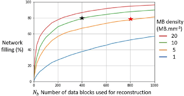 Figure 3 for A Deep Learning Framework for Spatiotemporal Ultrasound Localization Microscopy