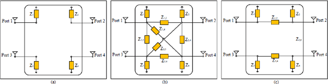 Figure 3 for RIS-Assisted Physical Layer Security in Emerging RF and Optical Wireless Communication Systems: A Comprehensive Survey