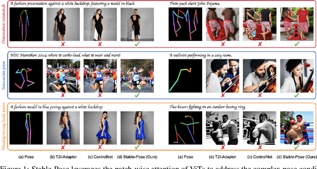 Figure 1 for Stable-Pose: Leveraging Transformers for Pose-Guided Text-to-Image Generation