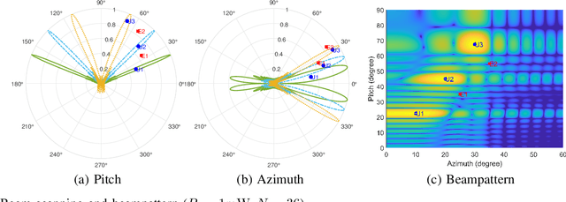 Figure 2 for Enhancing Robustness and Security in ISAC Network Design: Leveraging Transmissive Reconfigurable Intelligent Surface with RSMA