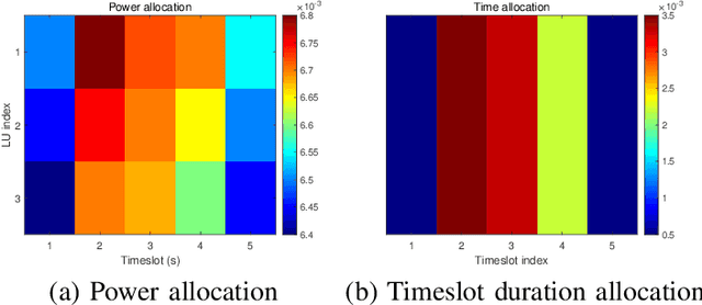 Figure 3 for Enhancing Robustness and Security in ISAC Network Design: Leveraging Transmissive Reconfigurable Intelligent Surface with RSMA