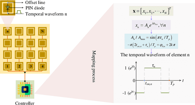Figure 4 for Enhancing Robustness and Security in ISAC Network Design: Leveraging Transmissive Reconfigurable Intelligent Surface with RSMA