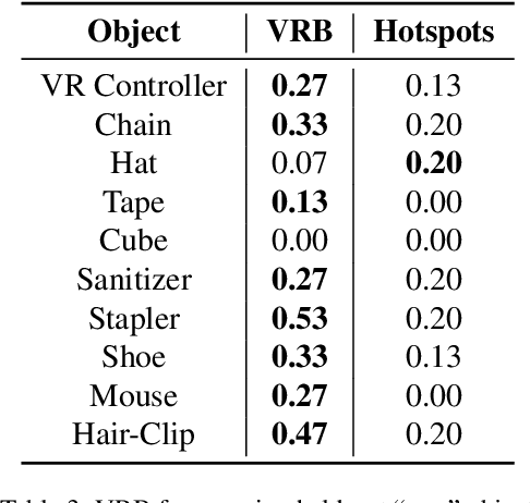 Figure 4 for Affordances from Human Videos as a Versatile Representation for Robotics