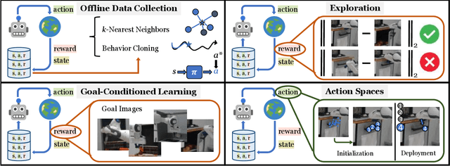 Figure 3 for Affordances from Human Videos as a Versatile Representation for Robotics