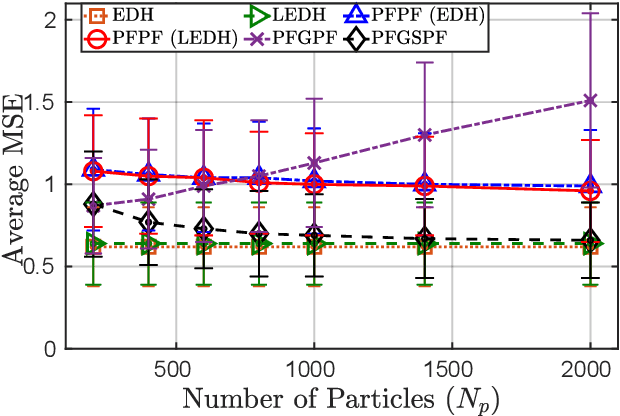 Figure 2 for Particle Flow Gaussian Sum Particle Filter