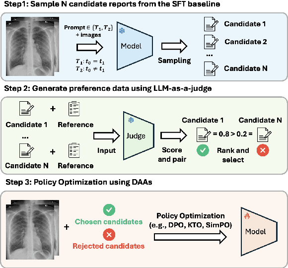 Figure 1 for Preference Fine-Tuning for Factuality in Chest X-Ray Interpretation Models Without Human Feedback