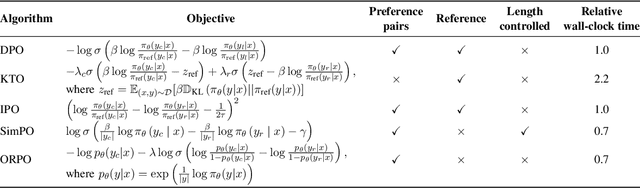 Figure 3 for Preference Fine-Tuning for Factuality in Chest X-Ray Interpretation Models Without Human Feedback