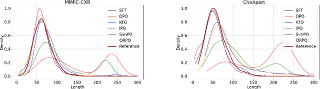 Figure 4 for Preference Fine-Tuning for Factuality in Chest X-Ray Interpretation Models Without Human Feedback