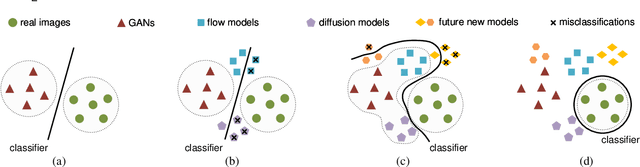 Figure 3 for Detecting Generated Images by Real Images Only