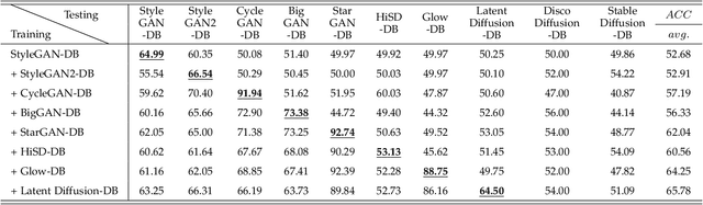 Figure 2 for Detecting Generated Images by Real Images Only