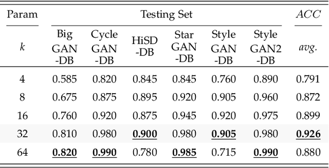 Figure 4 for Detecting Generated Images by Real Images Only