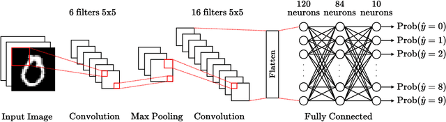 Figure 3 for Frequency Modulation Aggregation for Federated Learning