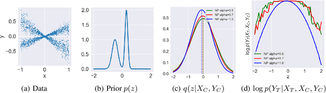 Figure 1 for Rényi Neural Processes