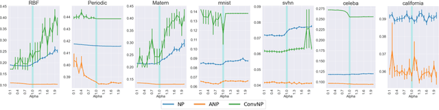 Figure 4 for Rényi Neural Processes