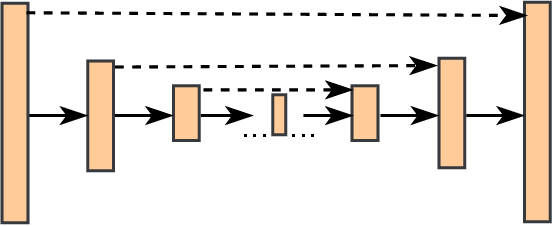 Figure 3 for STAA-Net: A Sparse and Transferable Adversarial Attack for Speech Emotion Recognition