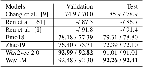 Figure 4 for STAA-Net: A Sparse and Transferable Adversarial Attack for Speech Emotion Recognition