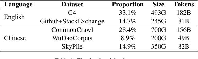 Figure 1 for GEB-1.3B: Open Lightweight Large Language Model