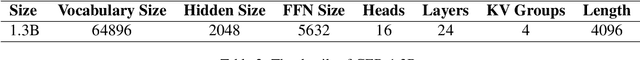 Figure 3 for GEB-1.3B: Open Lightweight Large Language Model