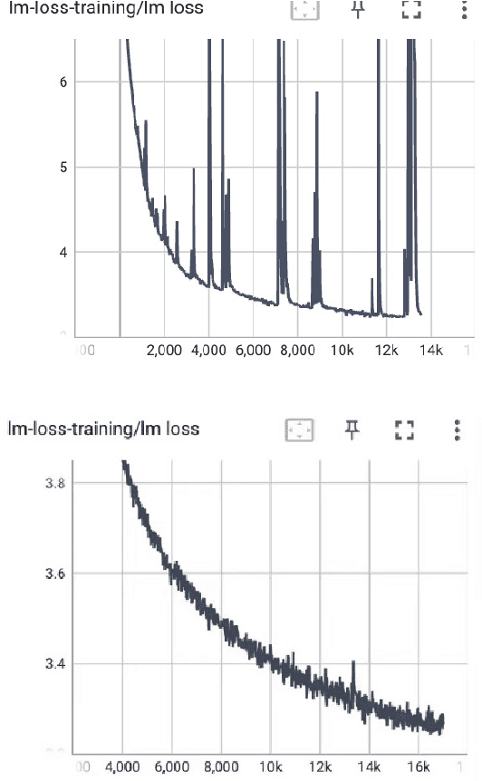 Figure 2 for GEB-1.3B: Open Lightweight Large Language Model